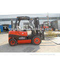 POPULAR FORKLIFT MODEL